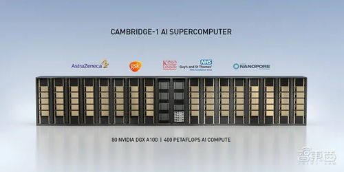 單節點算力飆至5 PFLOPs NVIDIA最新AI超級計算機開啟產品測試，引領軟硬件批發新紀元