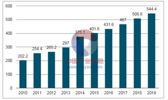 2018-2024年中國(guó)光伏玻璃行業(yè)全景調(diào)研及市場(chǎng)分析預(yù)測(cè)報(bào)告