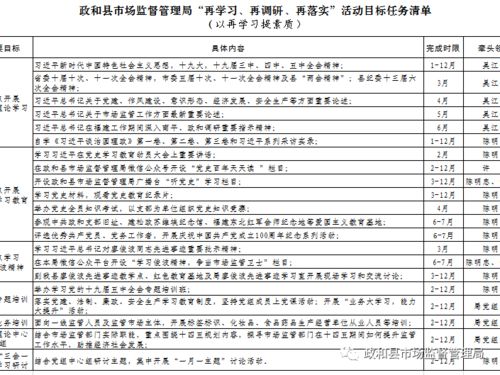 政和縣市場監管局扎實開展“再學習、再調研、再落實”活動，深入進行市場調查
