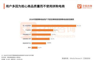 拼多多被美列入“惡名市場(chǎng)”引股價(jià)下跌3.63%，假冒產(chǎn)品問題凸顯企業(yè)管理挑戰(zhàn)