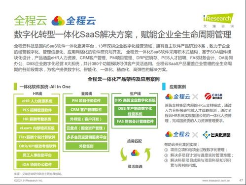 全程云成艾瑞 2021年中國企業(yè)級SaaS行業(yè)研究報告——企業(yè)數(shù)字化經(jīng)營重推服務商與企業(yè)管理咨詢的深度融合