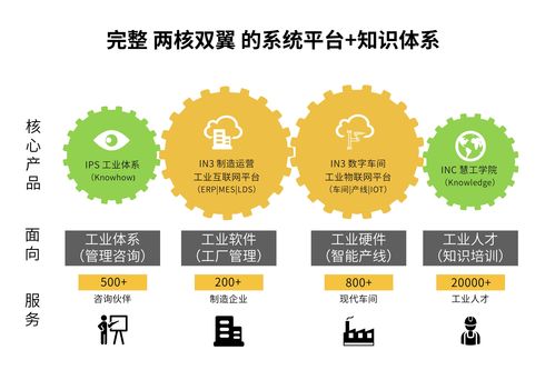 慧工云 數(shù)字化工廠引領(lǐng)企業(yè)轉(zhuǎn)型，精益管理咨詢賦能新智造