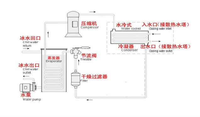 冷水機選型與價格分析 歐柏特塑料機械的關鍵牌面資產